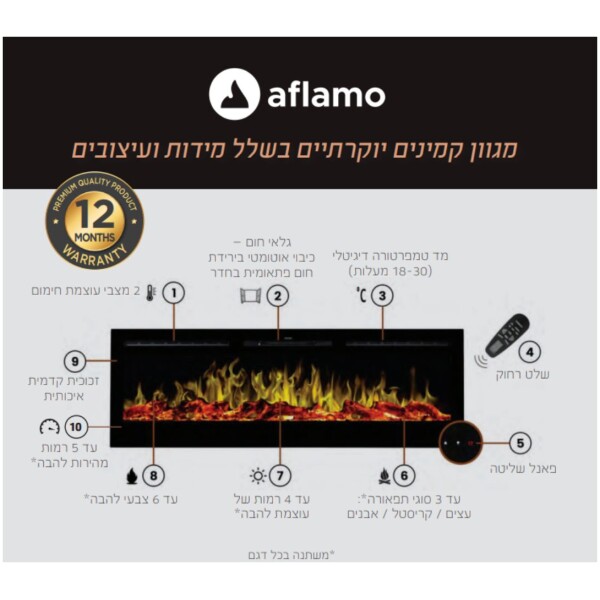 ⁦קמין חשמלי מסגרת עבה דגם ALBION במגוון גדלים לבחירה מבית AFLAMO⁩ – תמונה ⁦2⁩