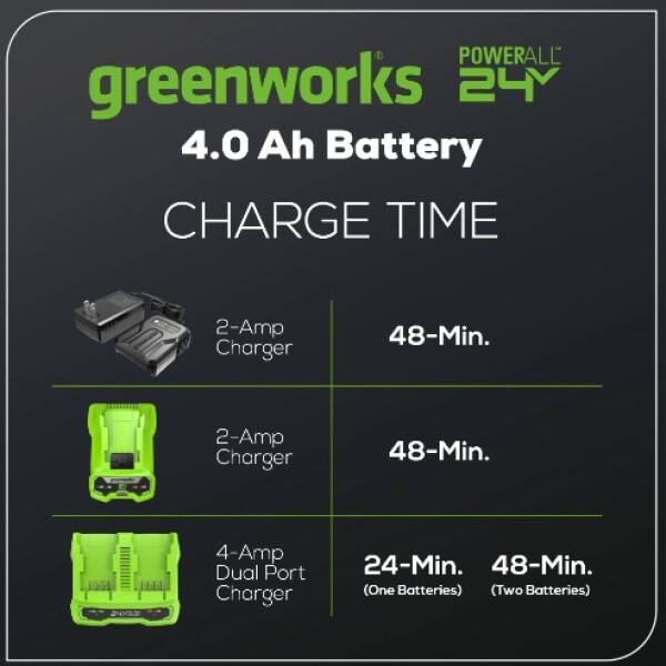 ⁦סוללת ליתיום 24V 4.0Ah Panasonic - דגם 99583 מבית GREENWORKS⁩ – תמונה ⁦7⁩