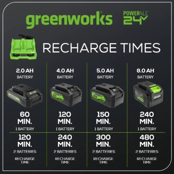 ⁦מטען מהיר כפול 24V שני תאי טעינה מבית GREENWORKS⁩ – תמונה ⁦6⁩