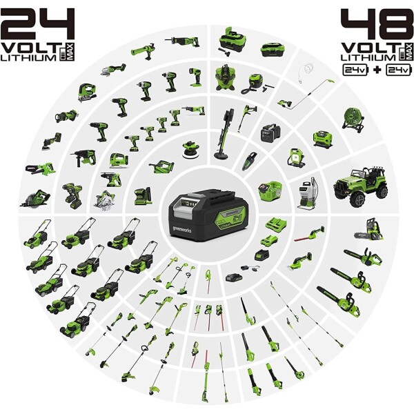 ⁦מטען מהיר דור 2 לסדרת GREENWORKS 99587 24V - חיווי LED חכם⁩ – תמונה ⁦3⁩